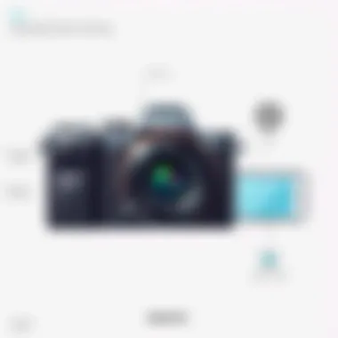 Magnificent Exploring the Sony Alpha A6000 Mirrorless Camera: An In-Depth Overview Magnificent Exploring the Sony Alpha A6000 Mirrorless Camera: An In-Depth Overview