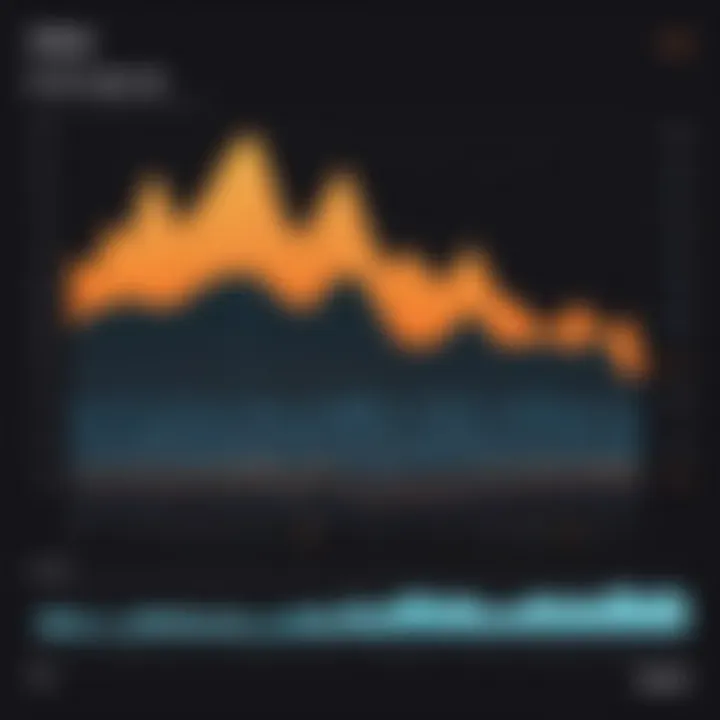 A graph illustrating the price trends of Ableton Push in different regions.