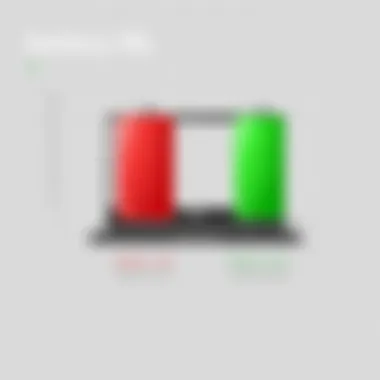 Acer Chromebook's battery life comparison with competitors