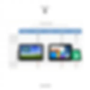 Comparison chart of Alcatel Tab 8 with competing tablets