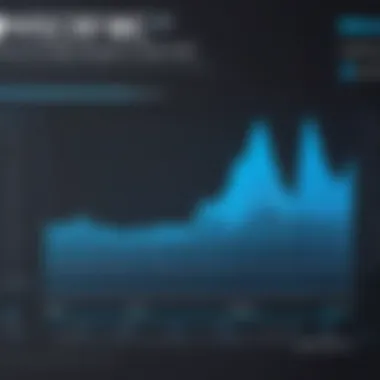 Graph showing performance improvements