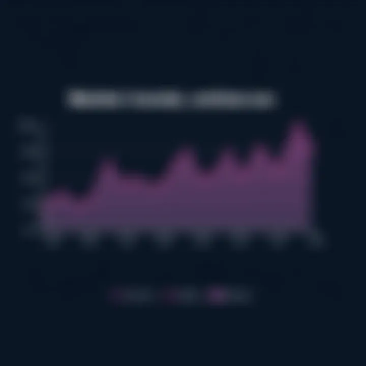 Market Trends in Smartphone Pricing Graph illustrating market trends for smartphones