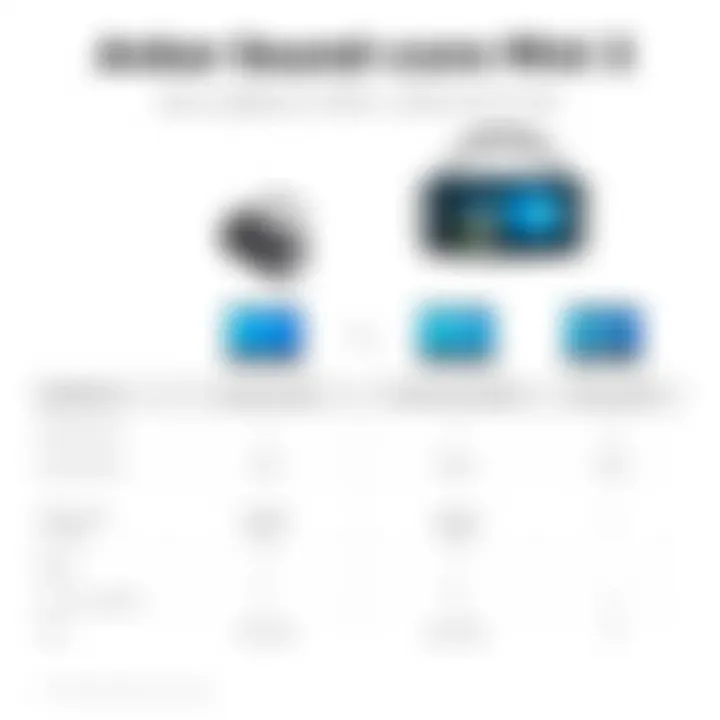 Comparison chart of Anker Soundcore Mini 3 versus its competitors