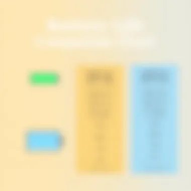 Battery Life Comparison Chart Comparison chart illustrating battery life differences between Surface Pro 8 and previous models