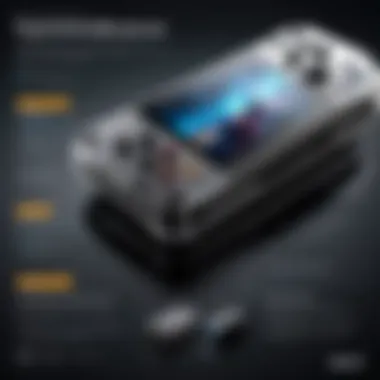 Key Features of Top Portable Gaming Devices A comparison chart highlighting key features of portable gaming devices
