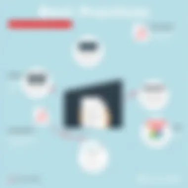 Best Practices for Adobe Acrobat Redaction Tool Infographic detailing best practices for using Adobe Acrobat redaction tool effectively