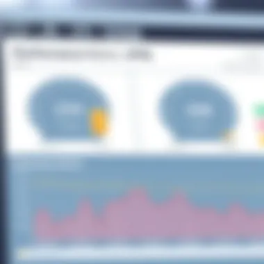 Performance metrics dashboard displaying throughput and latency