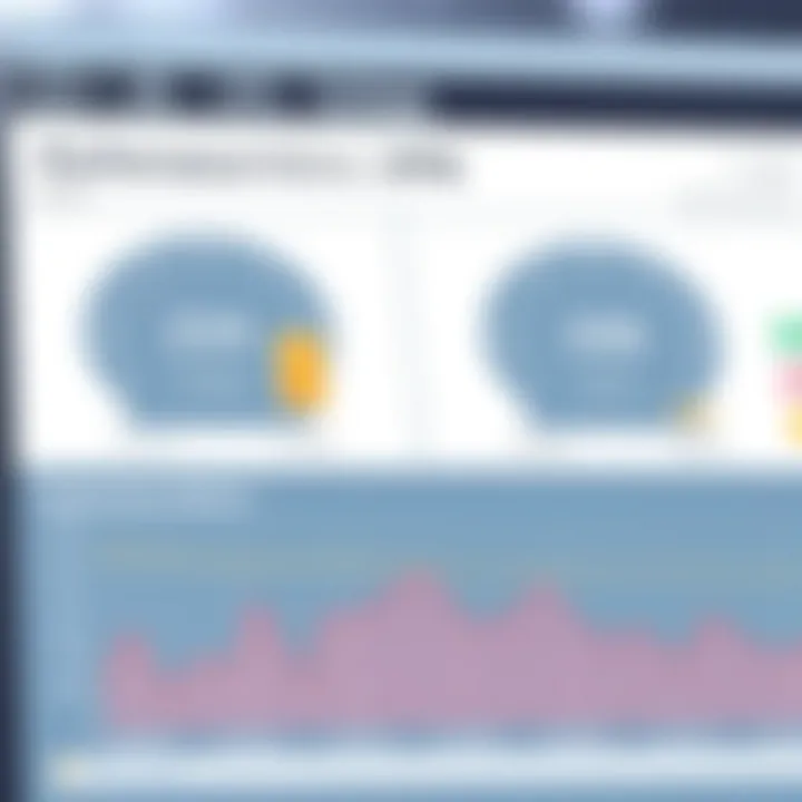 Performance metrics dashboard displaying throughput and latency