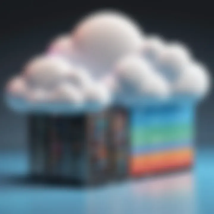 Chart depicting long-term value of cloud storage investments