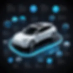 Diagram illustrating the technology behind electric vehicles