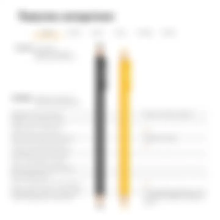 Comparison chart highlighting the features of various iPad drawing pencils.