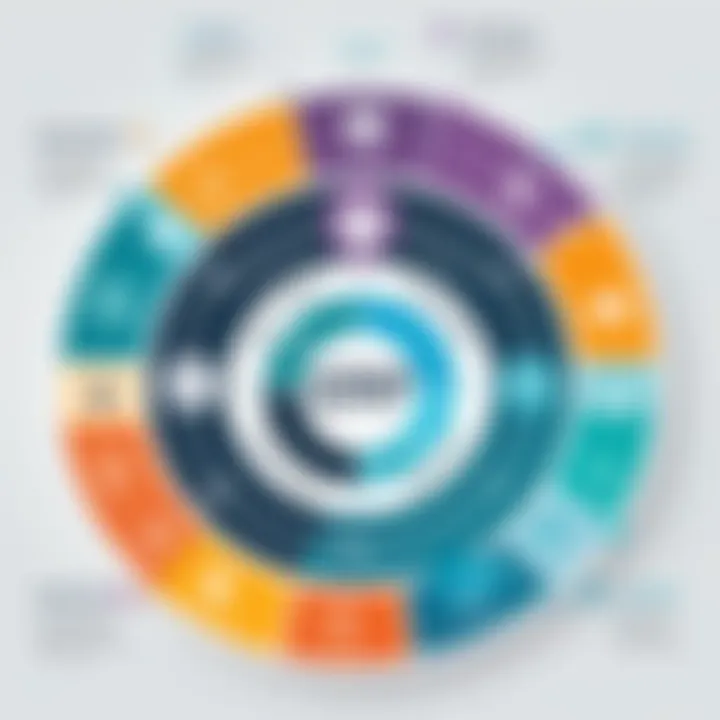 Infographic outlining key components of ERP systems