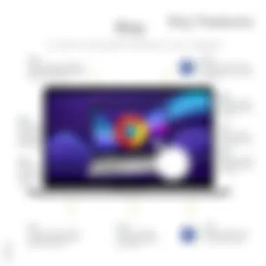 Infographic highlighting key features to consider