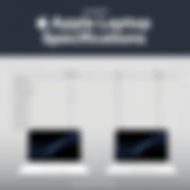 Comparison chart of Apple laptop specifications