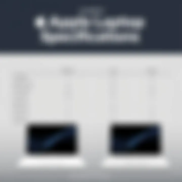 Comparison chart of Apple laptop specifications