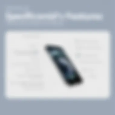 iPhone specifications and features overview