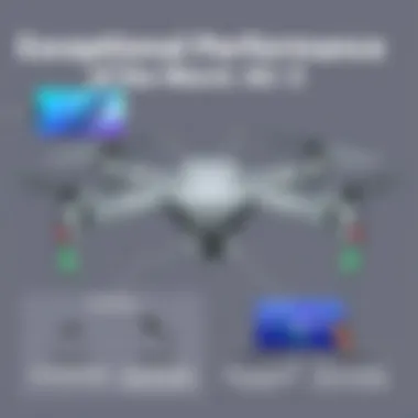 DJI Mavic Air 2 Performance