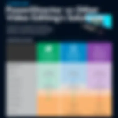 Comparison chart between Cyberlink PowerDirector and other video editors