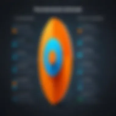Comparison chart of antivirus software effectiveness