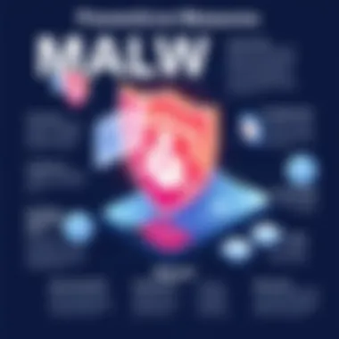 Preventive Measures Against Malware Visual guide to preventive measures against malware on mobile devices