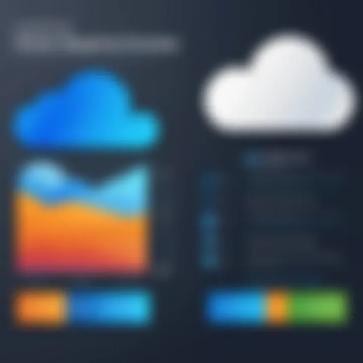 Graph showing pricing comparisons of cloud backup services