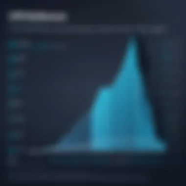 Graph comparing VPN performance metrics