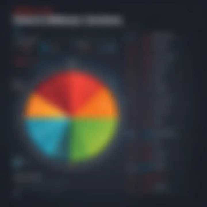 Chart showing detection rates of free malware solutions