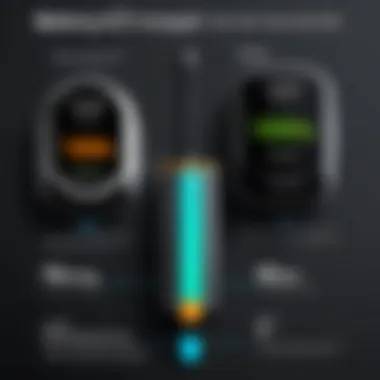 Battery Life Comparison with Competing Devices Graph comparing battery life of Voyager Pro UC with competitor devices