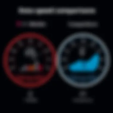 Visual representation of data speed comparisons between T-Mobile and competitors