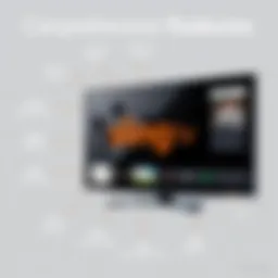 Overview of Amazon Sling TV features