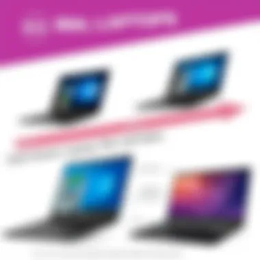 Visual comparison of Dell laptops with specs highlighted