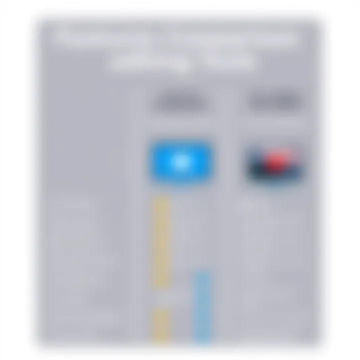 Comparison chart of video editing tools features