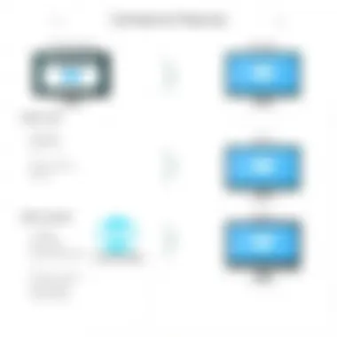 Feature comparison of various 4K video editing software