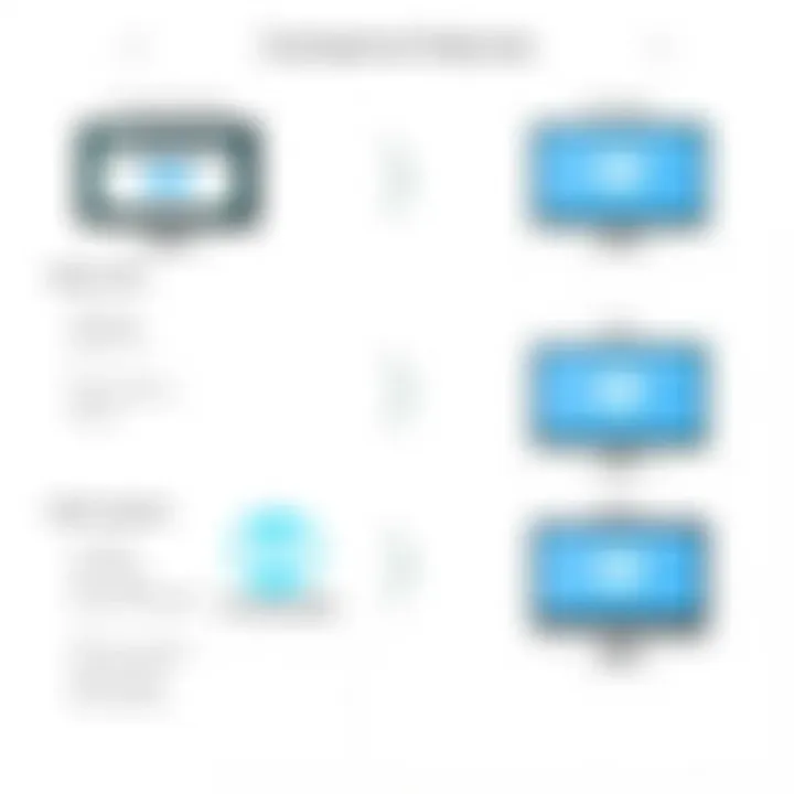 Feature comparison of various 4K video editing software