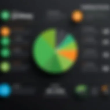 A diagram depicting user experience metrics associated with GoDaddy web templates.