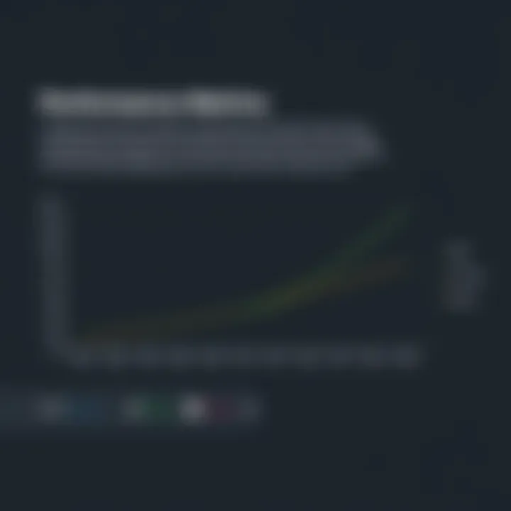 Performance Metrics of GPS Plotting Applications Graph displaying performance metrics of different GPS applications.