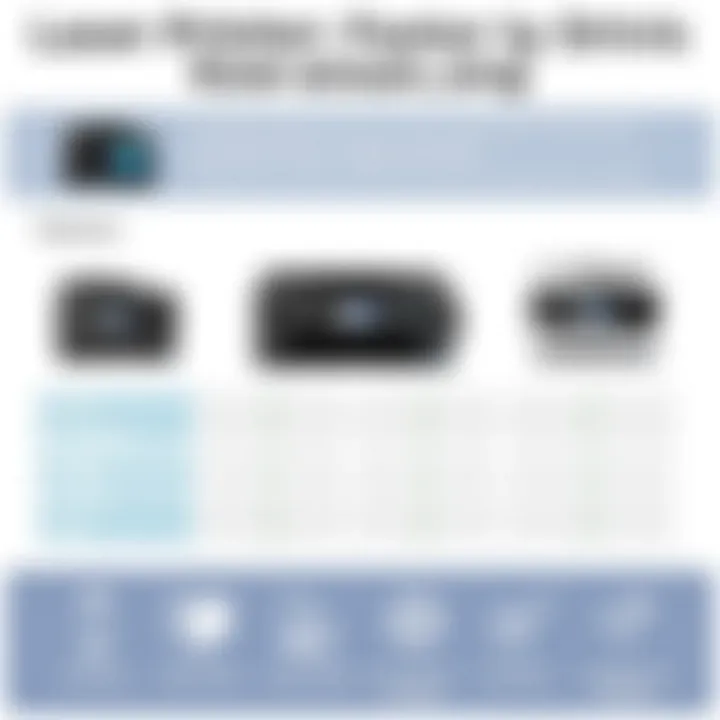 Laser Printer Features Comparison An infographic comparing features of different laser printers