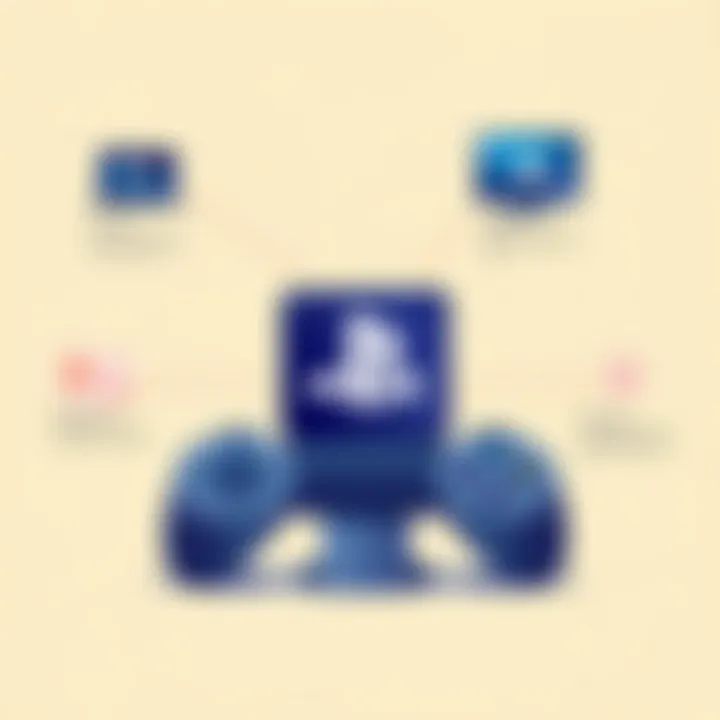 Features of PlayStation online services