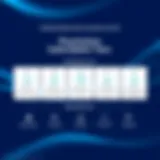 Overview of PlayStation subscription tiers