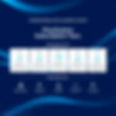 Overview of PlayStation subscription tiers