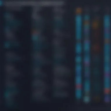 A chart comparing security protocols used by various messaging applications.