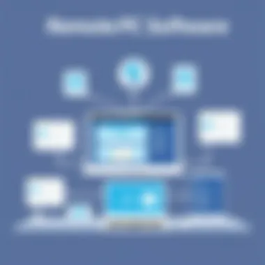 Overview of popular remote PC software tools