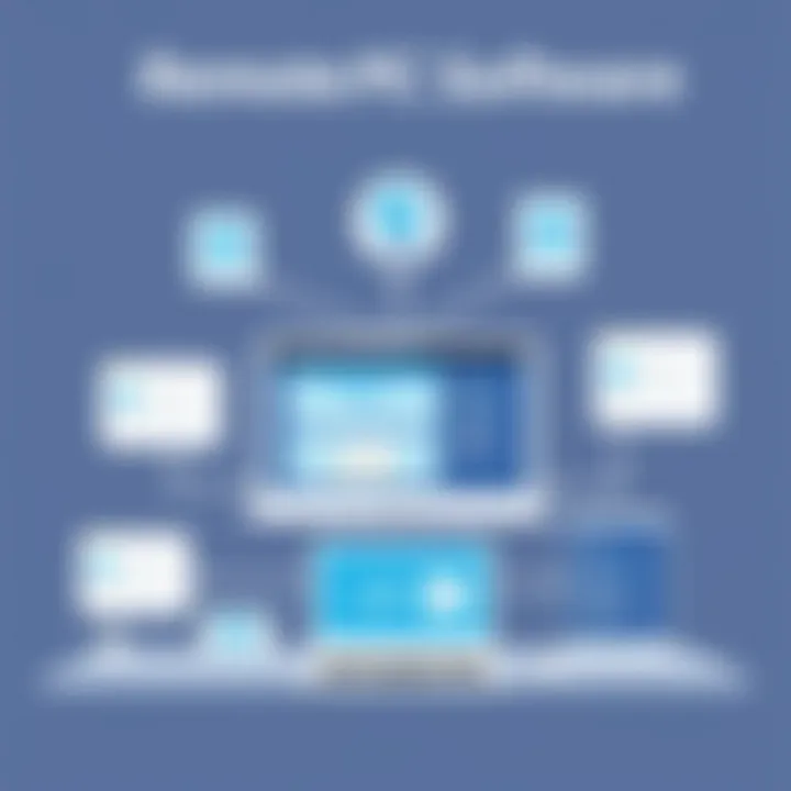 Overview of popular remote PC software tools