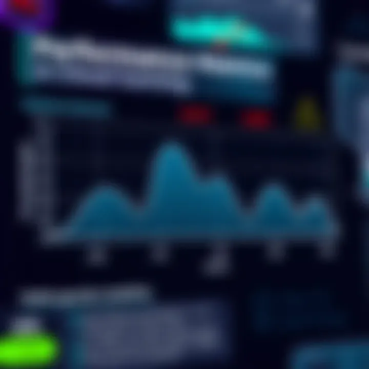 Performance Metrics in Cloud Gaming Graph illustrating performance metrics in cloud gaming