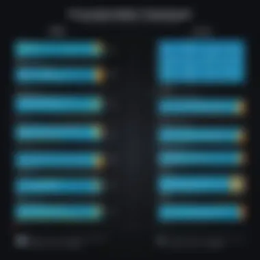 Performance Comparison of Arm and x86 Processors Comparison chart showcasing performance metrics of Arm and x86 processors