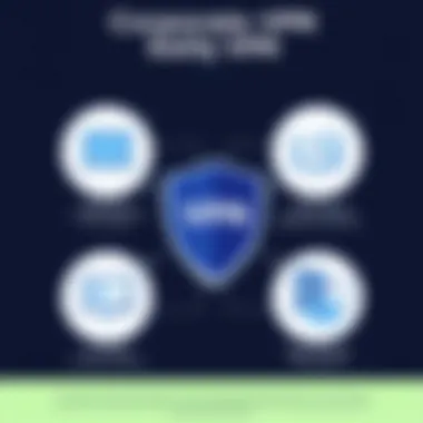 Key features of corporate VPN solutions visual