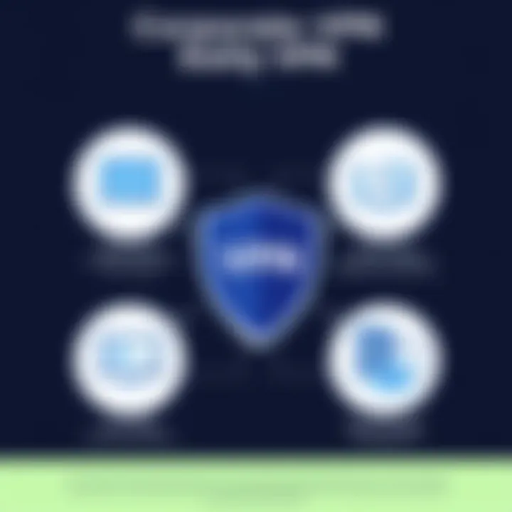 Key features of corporate VPN solutions visual