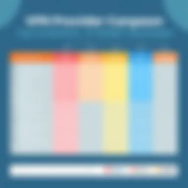 Comparative analysis of VPN providers