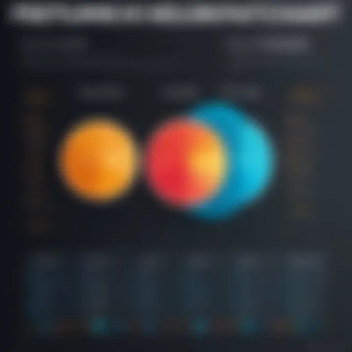 Comparison chart of features in various personal hotspots