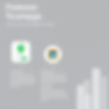 An infographic illustrating the features of leading to-do applications